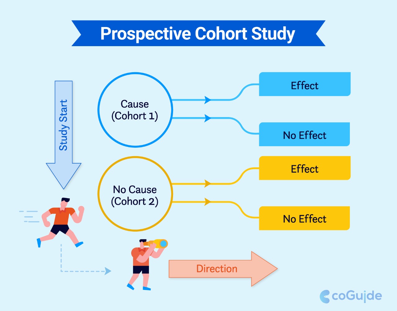 retrospective cohort study vs case control reddit